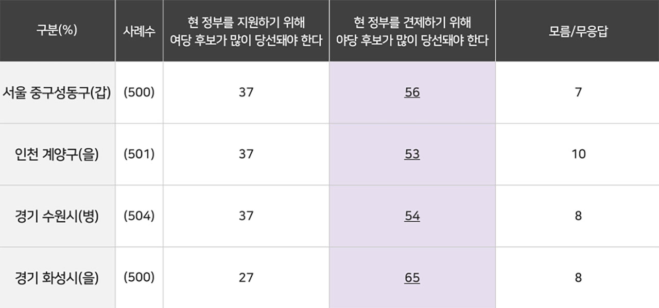 [MBC여론조사] '명룡대전' 이재명 50%·원희룡 39%‥오차범위 밖 우세