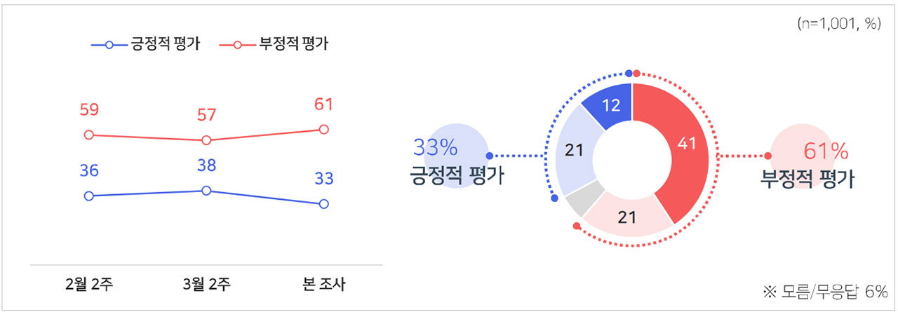 [MBC여론조사] 이번 총선은 '정부 견제' 56%‥'이종섭 해임·사퇴해야' 62%