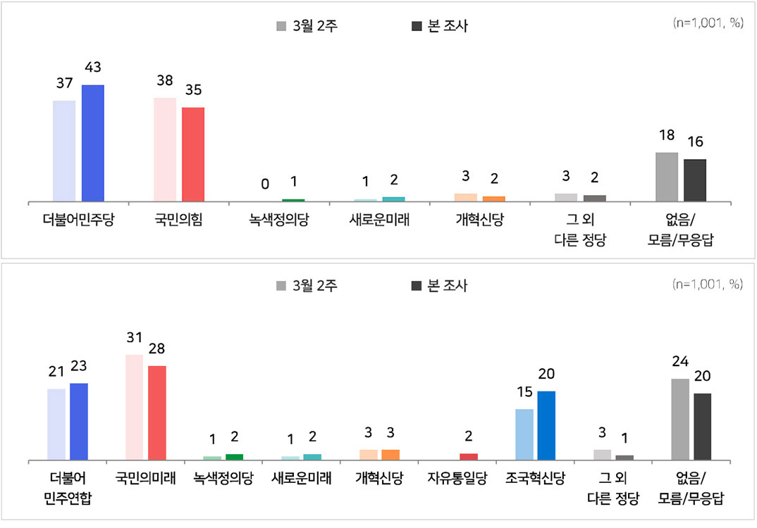 [MBC여론조사] 이번 총선은 '정부 견제' 56%‥'이종섭 해임·사퇴해야' 62%