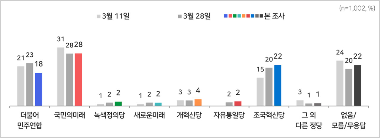 [MBC여론조사①] '정부견제' 51%·'정부지원' 39%‥'사전투표' 45%