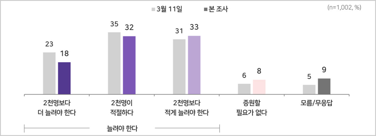 [MBC여론조사①] '정부견제' 51%·'정부지원' 39%‥'사전투표' 45%