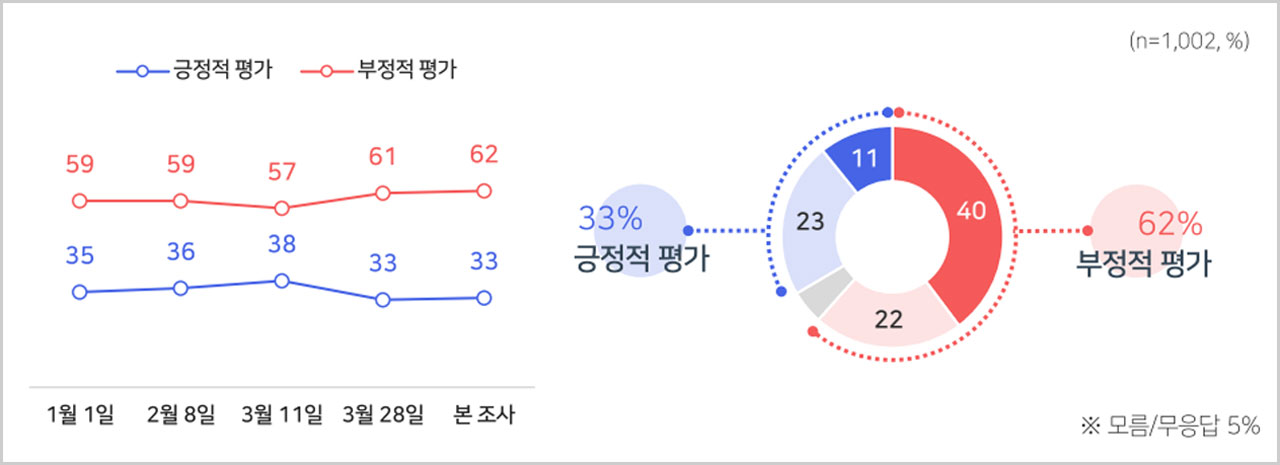 [MBC여론조사①] '정부견제' 51%·'정부지원' 39%‥'사전투표' 45%