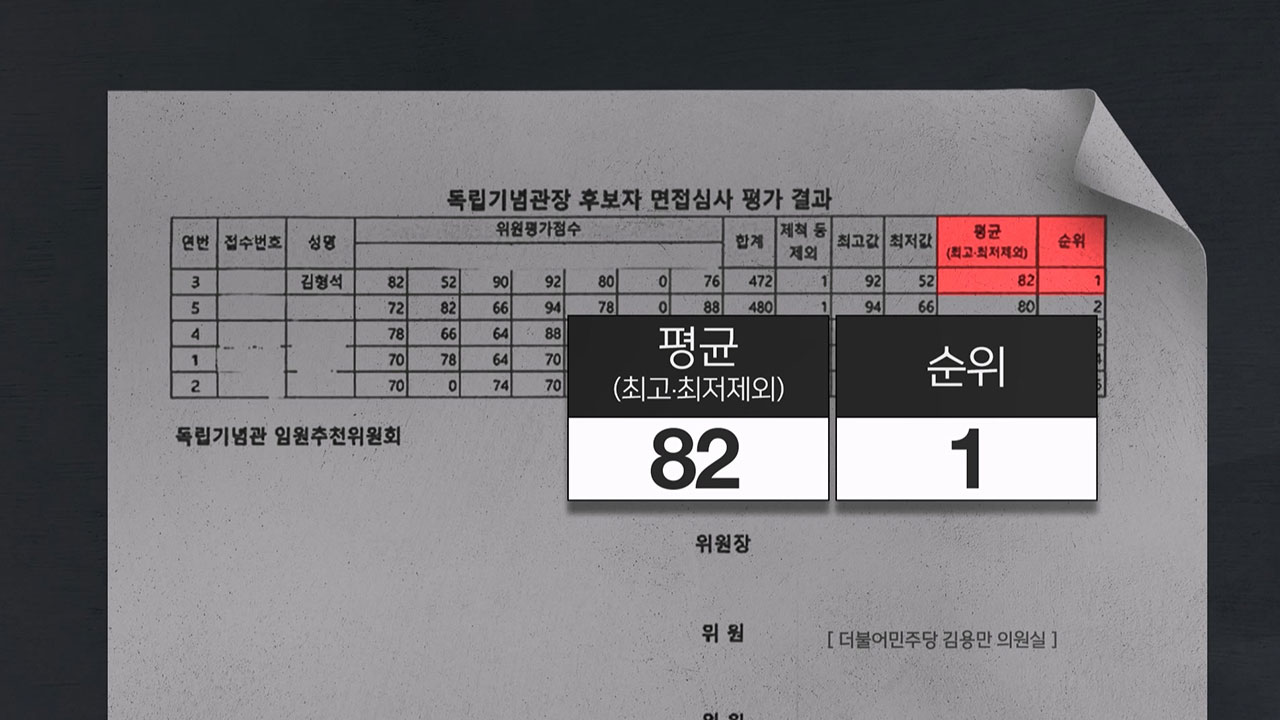 [단독] 김형석 독립기념관장 '편파 심사' 논란‥경영대·미대 교수가 평가