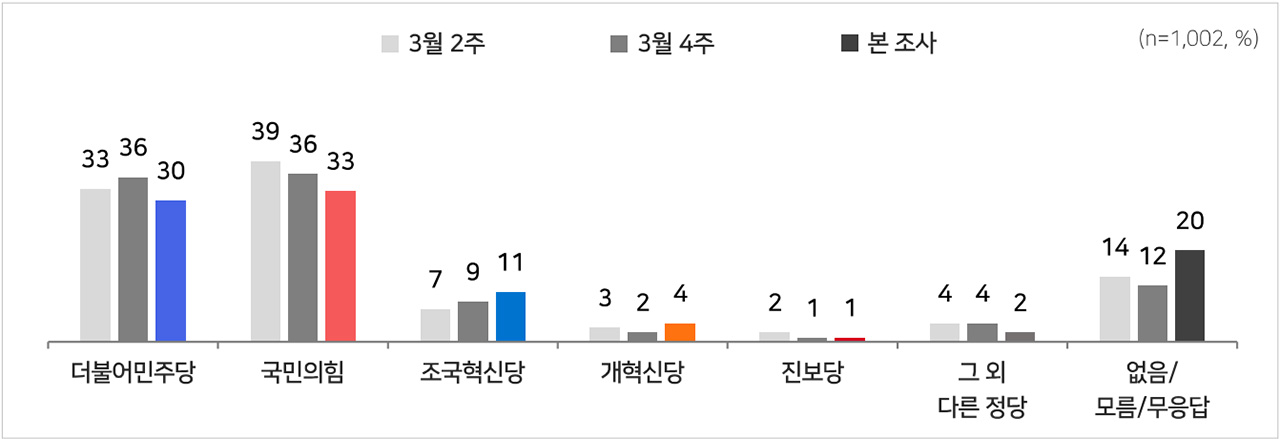 [여론조사①] 국정운영 '잘하고 있다' 26% 역대 최저‥국민의힘·민주당 지지율 올해 최저