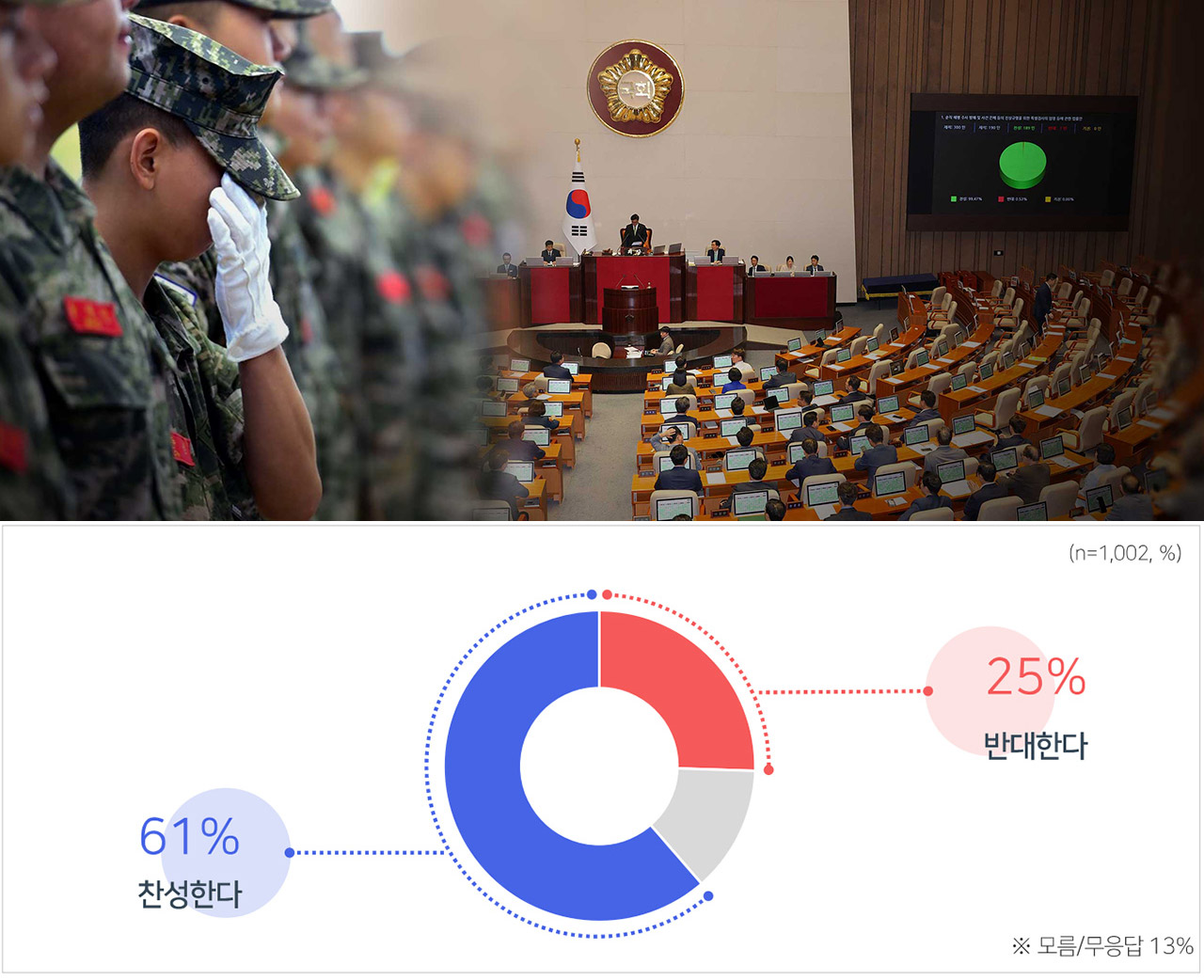 [여론조사②] 명품백 수수·총선개입 의혹 '김건희 특검법' "찬성 62%·반대 30%"