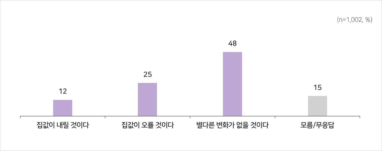[여론조사④] "정부, 경제·민생정책 잘못하고 있다 70%‥물가안정 추진해야 57%"
