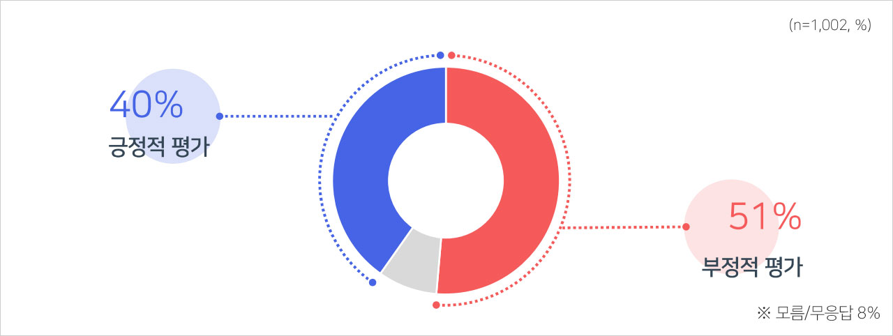 [여론조사④] "정부, 경제·민생정책 잘못하고 있다 70%‥물가안정 추진해야 57%"