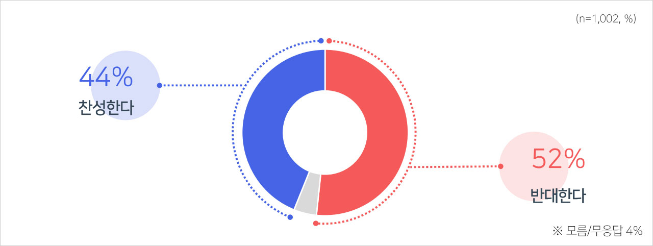 [여론조사④] "정부, 경제·민생정책 잘못하고 있다 70%‥물가안정 추진해야 57%"