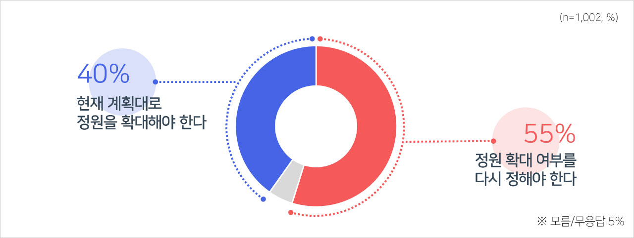 [여론조사③] 추석 응급실 '우려된다' 89%‥의정갈등 책임 "정부 50%·의료계 45%"