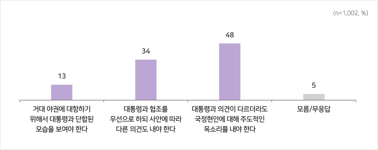 [여론조사③] 추석 응급실 '우려된다' 89%‥의정갈등 책임 "정부 50%·의료계 45%"