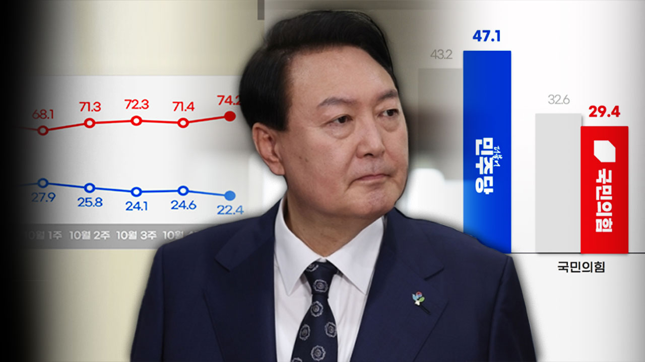 리얼미터도 '20선' 위기국민의힘 동반 최저