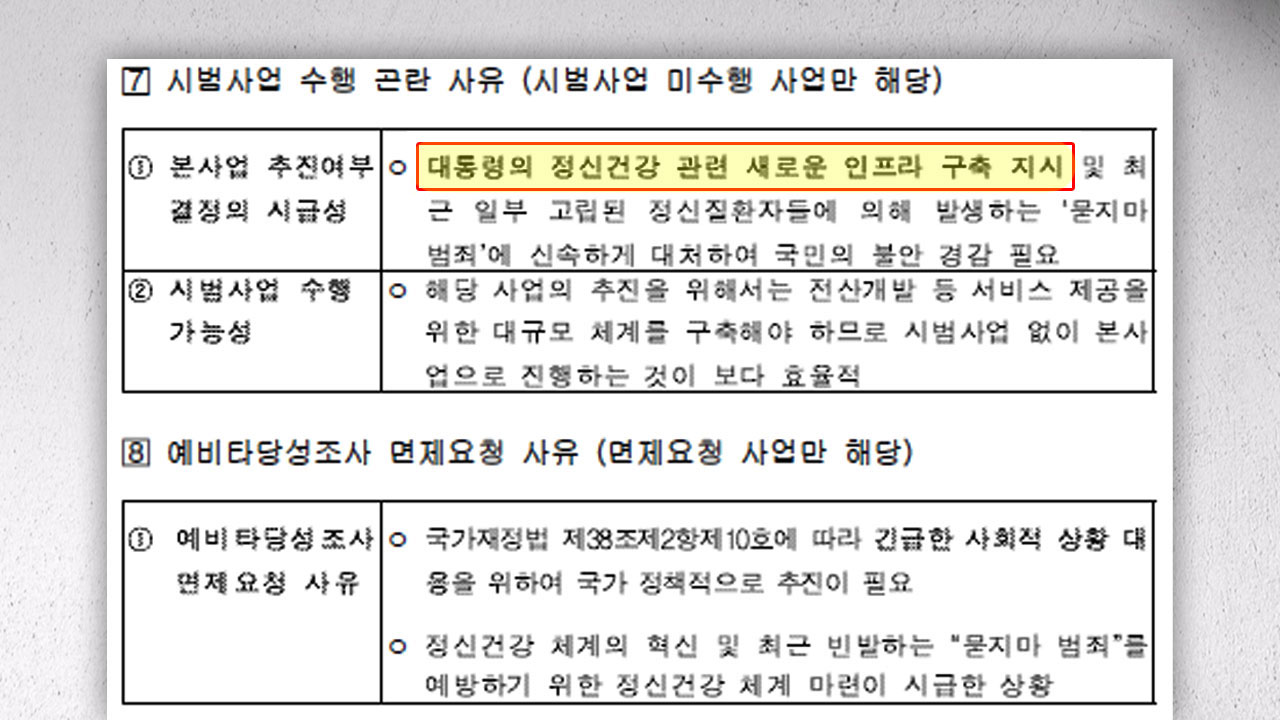 [단독] '김 여사 예산' 꼬리표 붙은 마음투자 바카라 전략 3주 만에 예타 면제