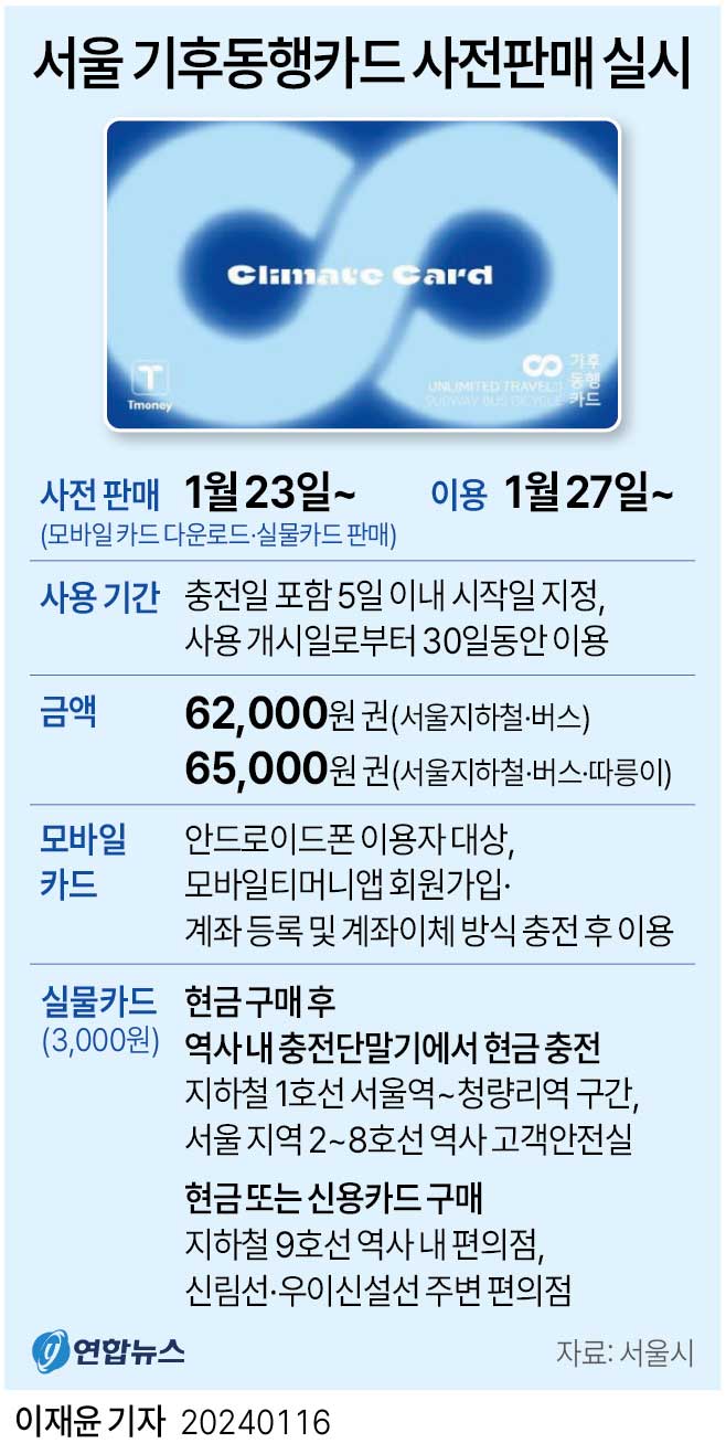 "월 6만 원대에 대중교통 무제한"‥23일부터 서울시 '기후동행카드' 판매 
