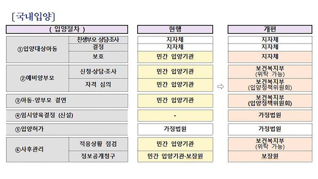 복지부, 입양제도개편협의체 첫 회의 "입양 국가책임 강화"