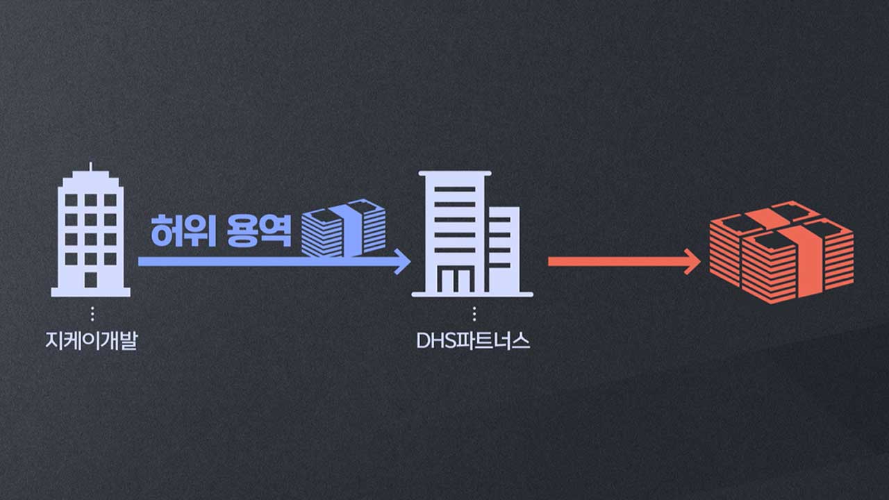 [M피소드] 검찰, 감정동 사업 비자금 흐름 '한화건설' 연루 포착