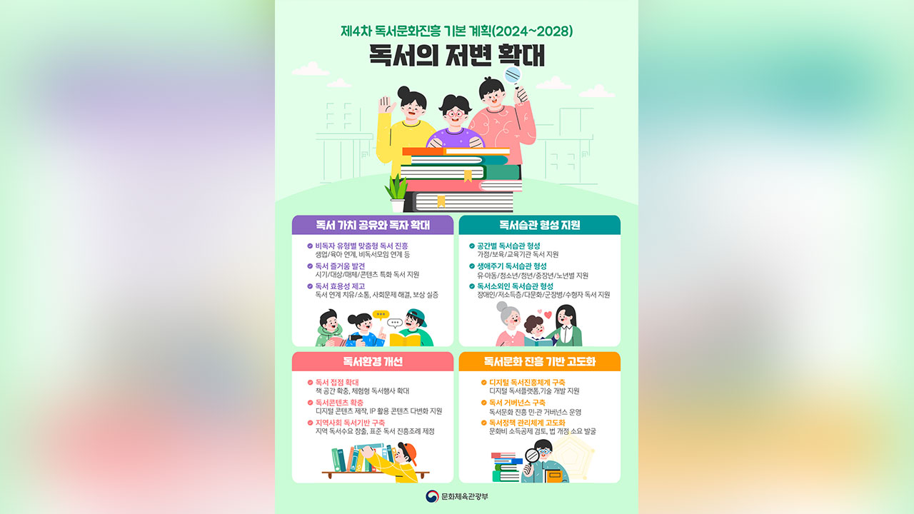 성인 10명중 6명, 1년에 책 한 권도 안 읽는다‥독서율 최저치 경신
