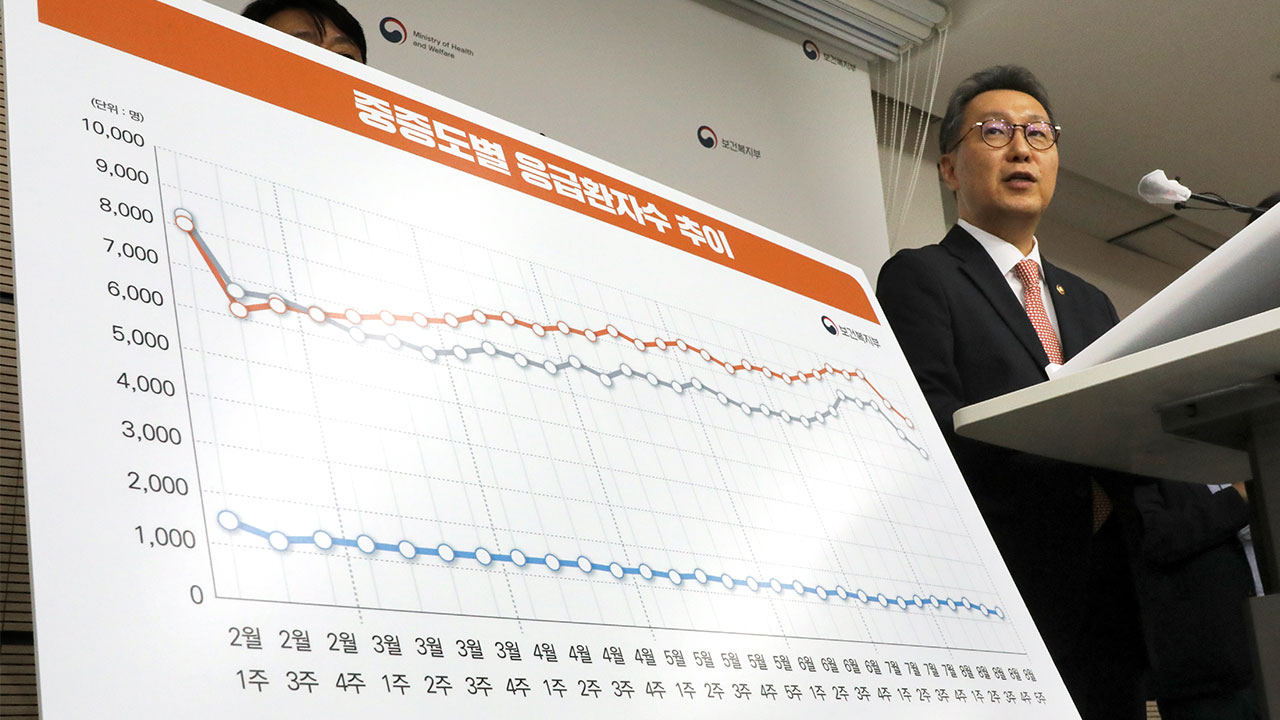 9일부터 응급실에 군의관·공보의 235명 긴급 배치하기로