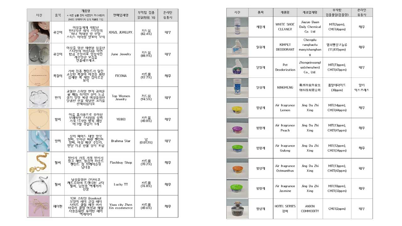 '알리·테무·쉬인' 방향제·목걸이서 발암물질 검출