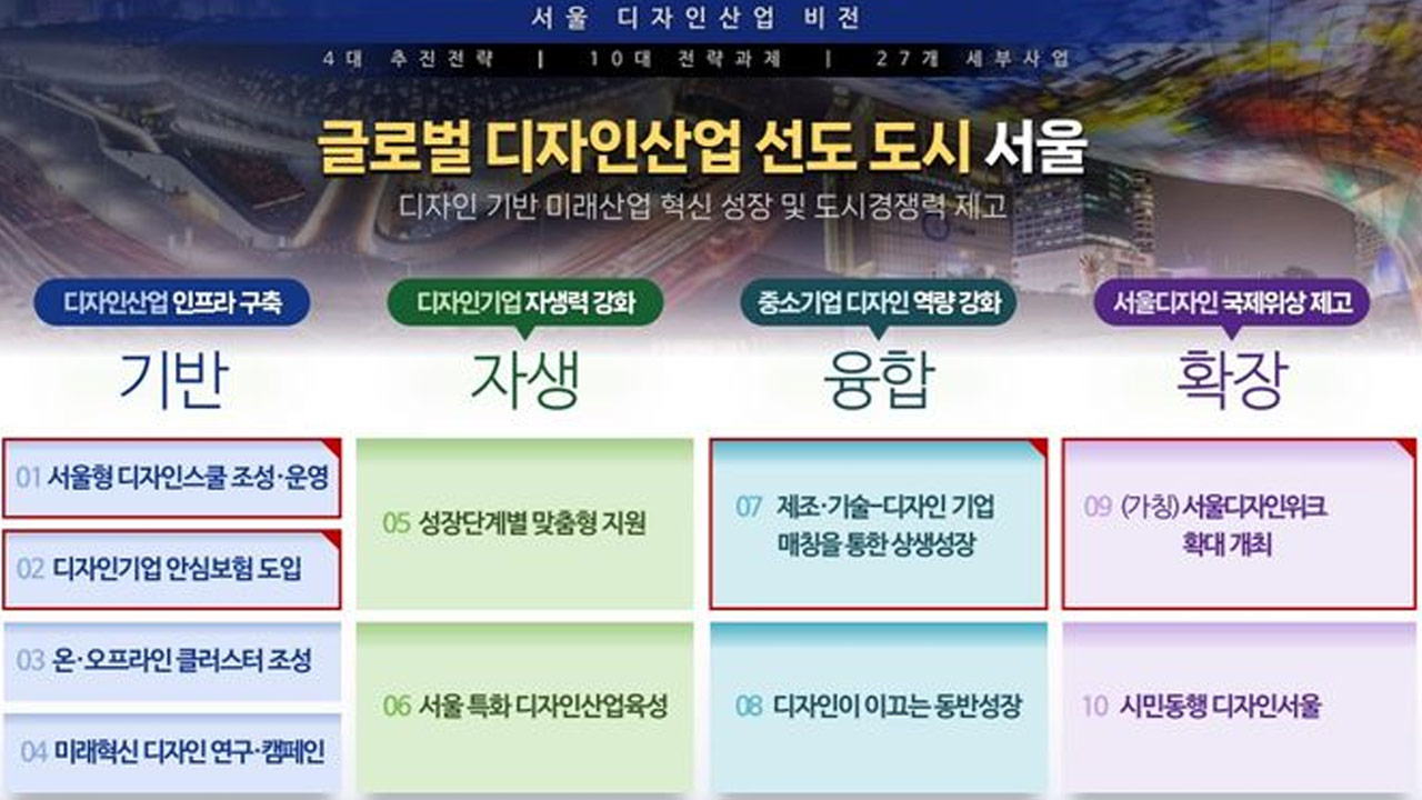 서울시, 디자인산업에 5년간 1700억 원 투입‥"한국의 이케아 키운다"