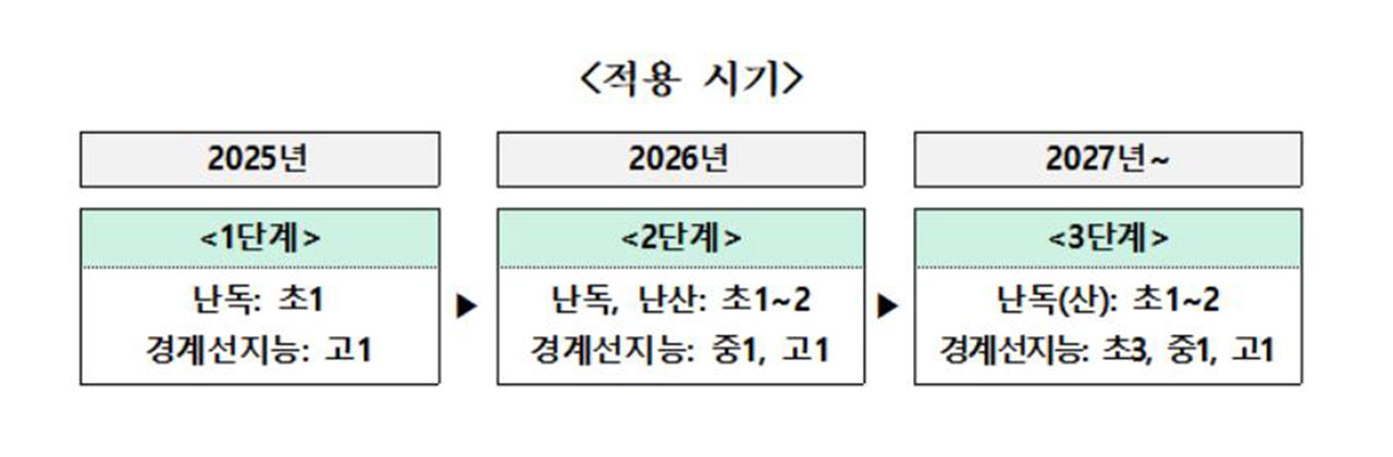 '기초학력 보장' 내년 바카라사이트 유니벳 초1 난독·고1 경계선지능 전체 검사