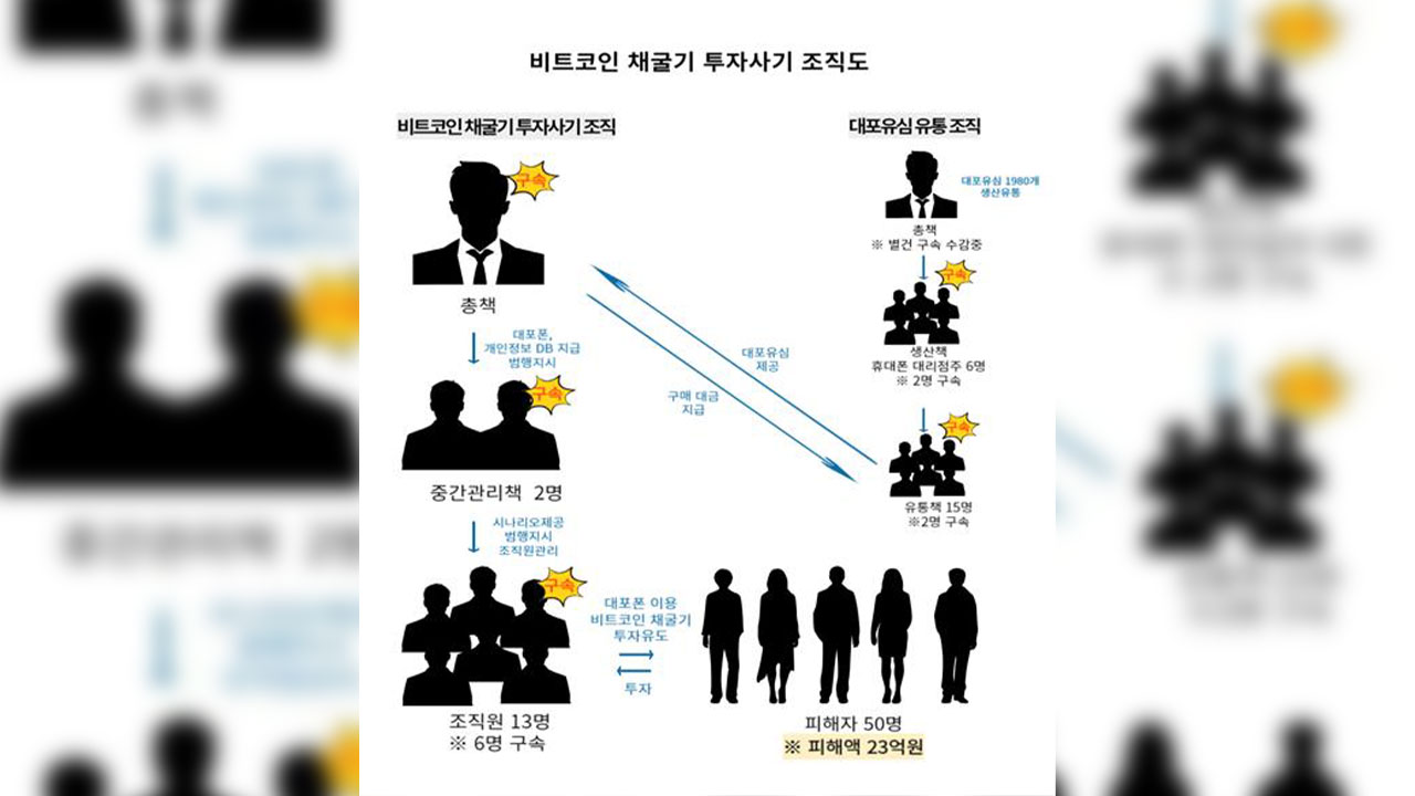 코인 채굴기 투자하라