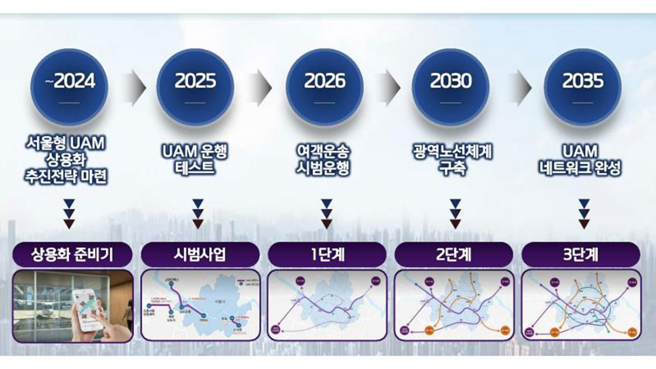 판교∼광화문 '15분'‥서울시, 내년부터 도심항공 실증