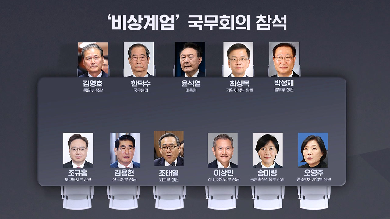 경찰, 한덕수 총리 등 계엄 바카라 룰 참석자 출석 요구