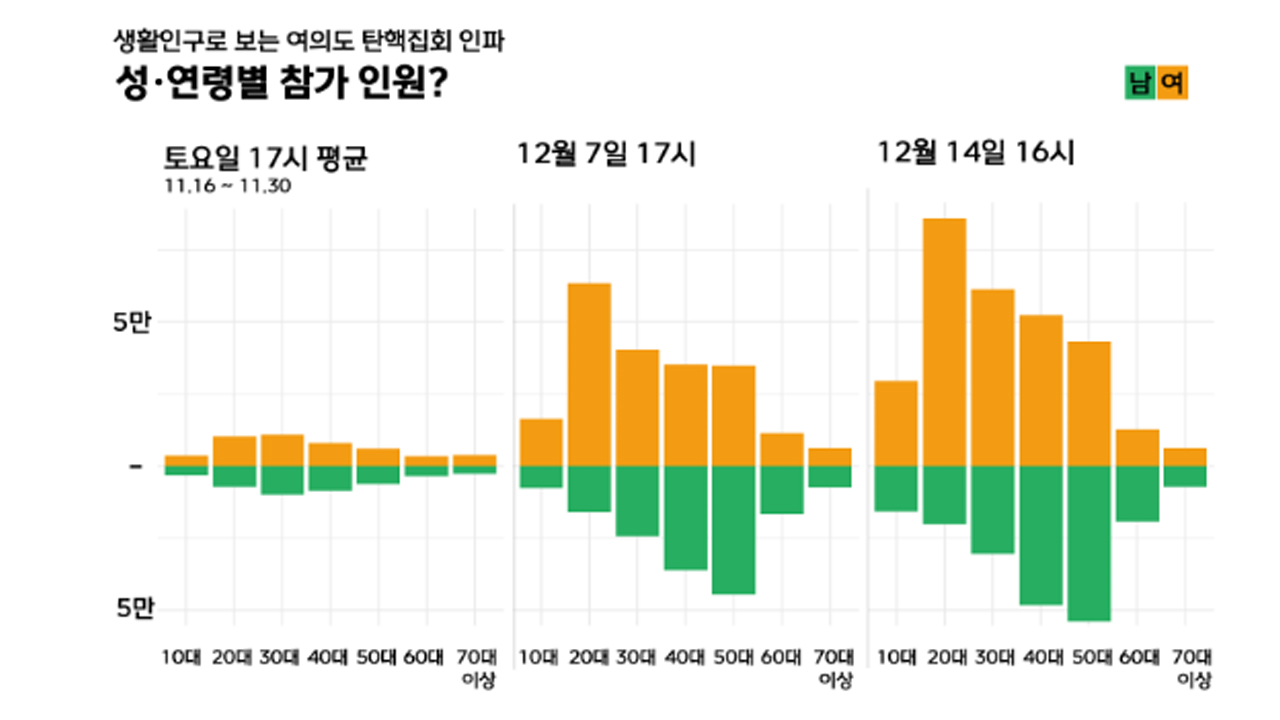 '204표 가결' 바카라사이트 카지노버프만 42만 명이 지켜봤다