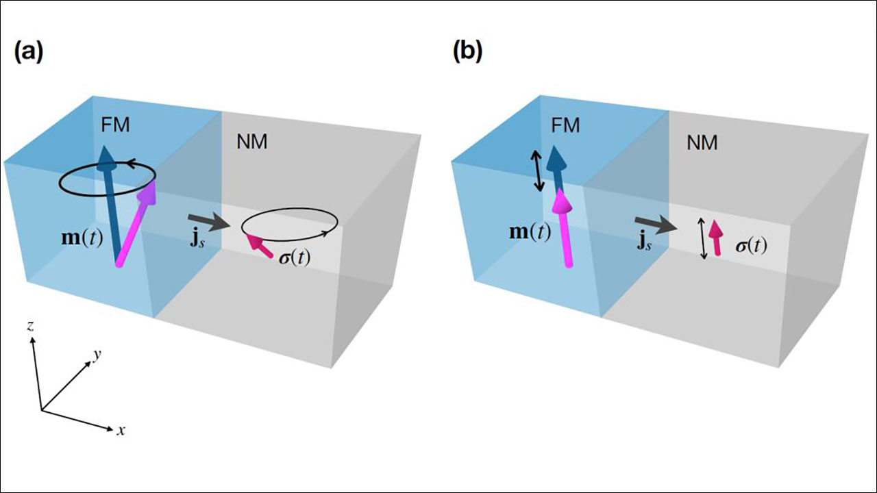 국내 연구진, 세계 최초로 상온 양자역학 현상 발견‥네이처 게재 