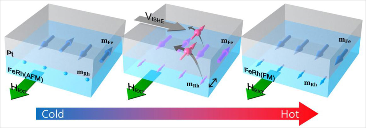 국내 연구진, 세계 최초로 상온 양자역학 현상 발견‥네이처 게재 