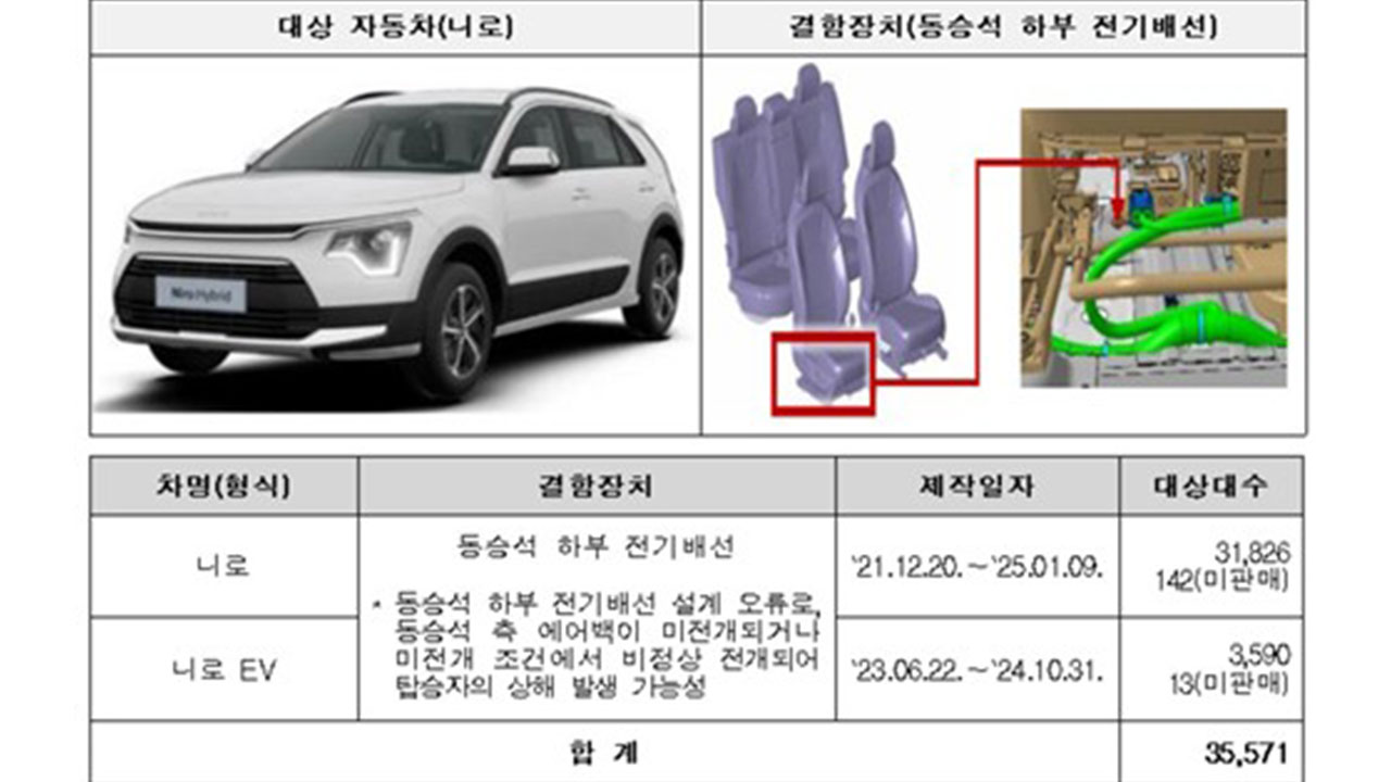 국토부, 기아·BMW·테슬라 등 7만 6천382대 자발적 '리콜' 조치