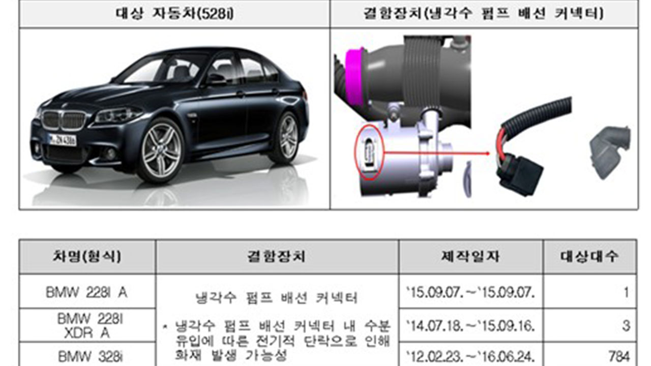 국토부, 기아·BMW·테슬라 등 7만 6천382대 자발적 '리콜' 조치