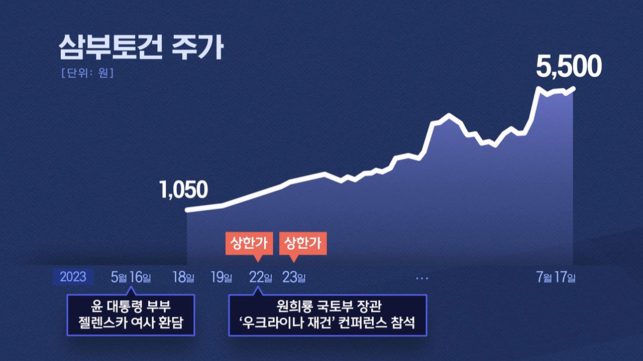 이복현 "바카라사이트 통장, 일부 이해관계자 100억 원대 이상 이익 실현 부인 어려워"