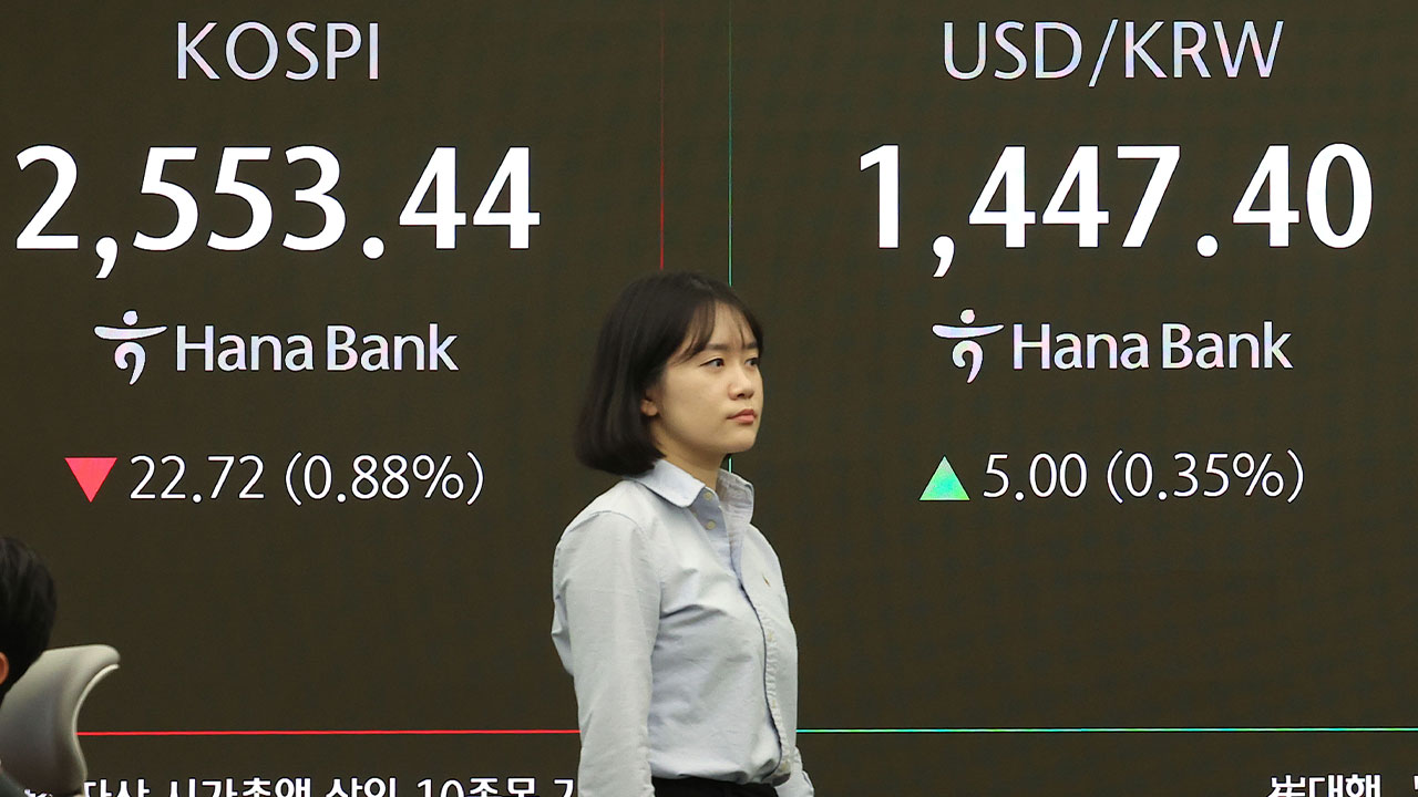 환율, 외국인 순매도·달러 강세에 5.5원 상승‥1,452.3원