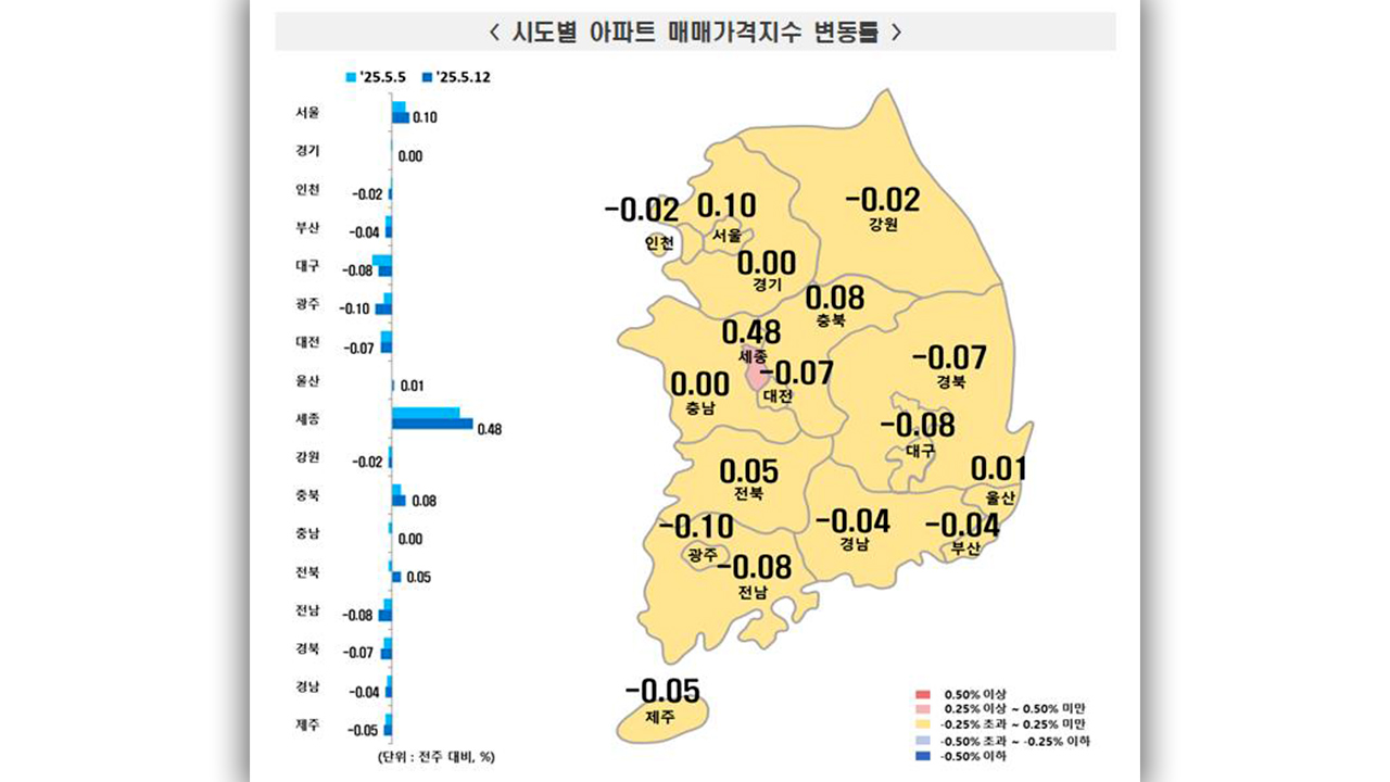 "강남3구 상승"‥서울 아파트값 15주 연속 바카라사이트 쿠폰