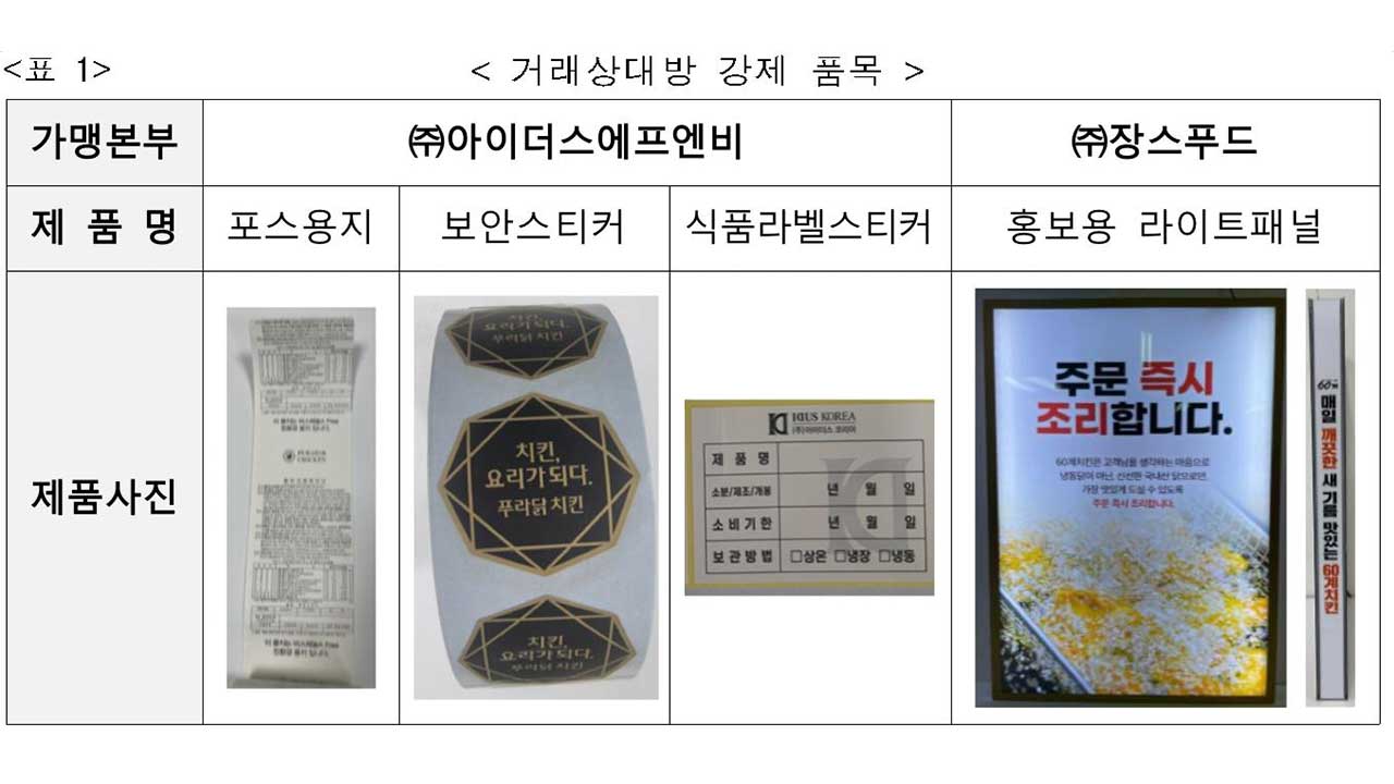 토토 바카라, 푸라닭·60계치킨 '가맹점주 구매 강요' 갑질 적발