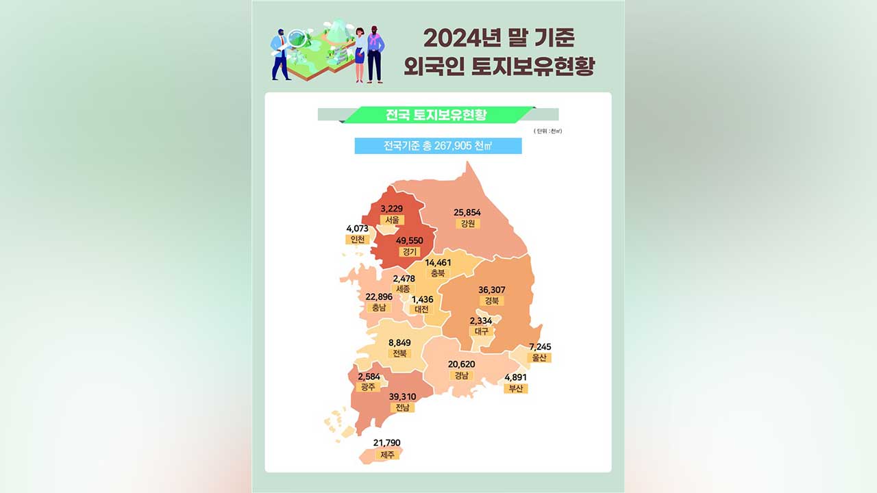 외국인 보유 국내주택 10만 가구 돌파‥56%가 중국인 소유