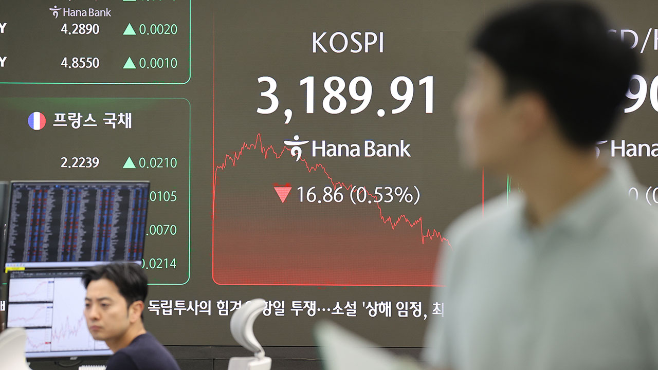 코스피, 미국 물가지표 앞두고 하락해 3,200선 반납