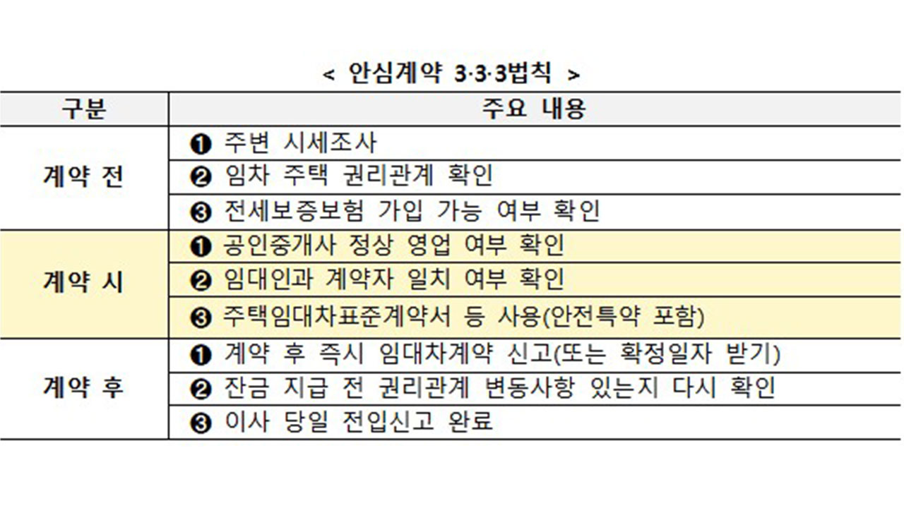 국토부, 전세사기 피해 예방 종합 안내서 발간