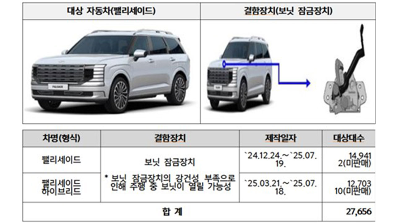 현대차·포드 등 16개 차종 4만380대 자발적 리콜