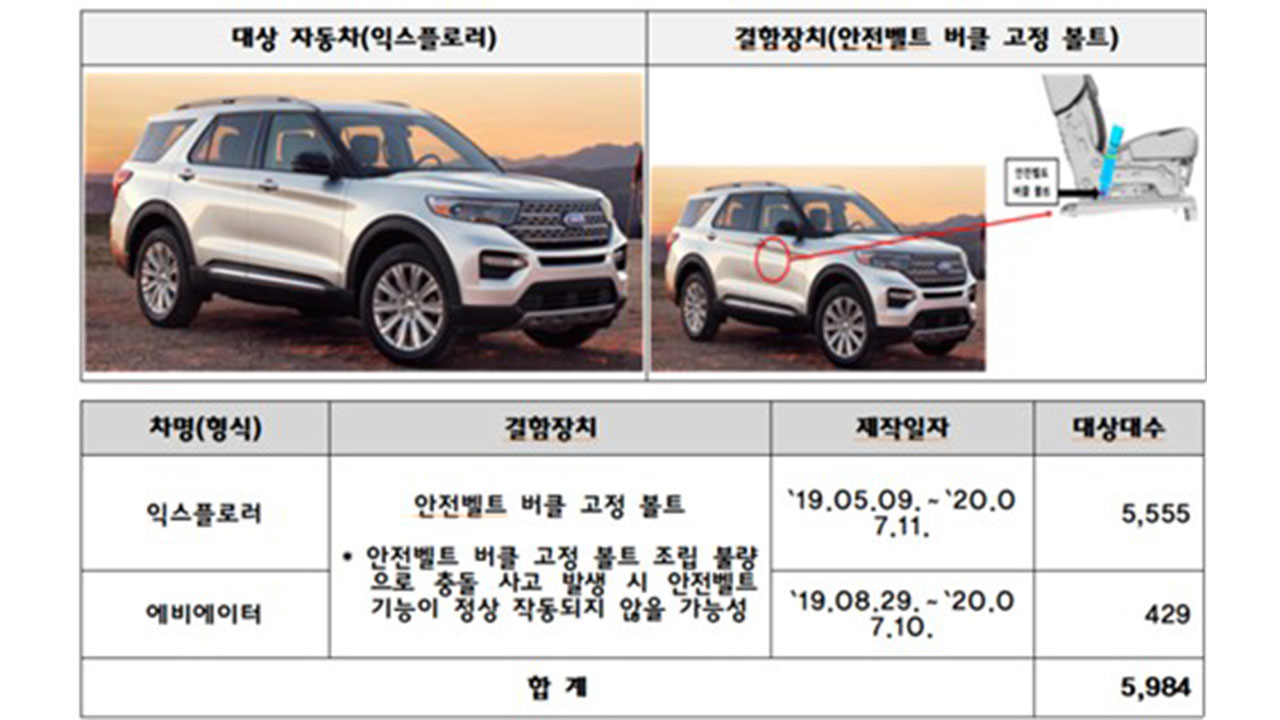 현대차·포드 등 16개 차종 4만380대 자발적 리콜