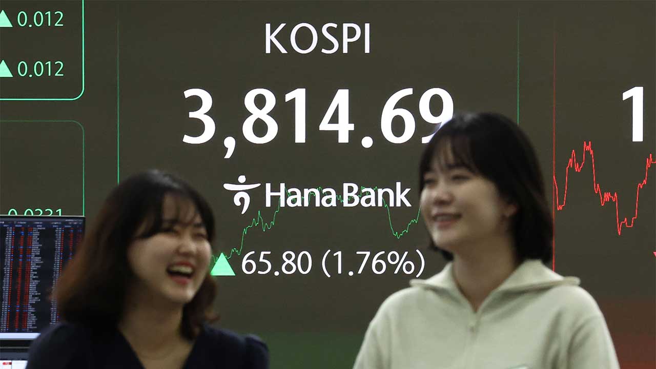 코스피 사상 최초로 3,800선 돌파‥1.76% 올라
