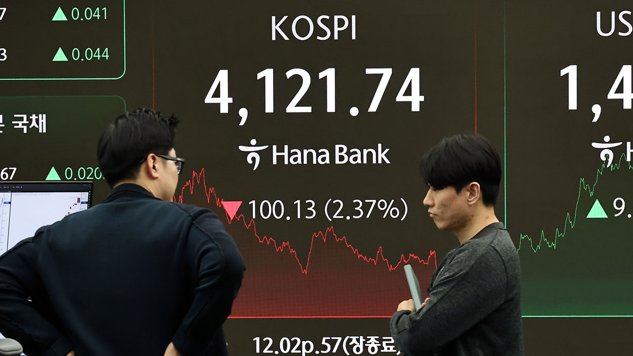 코스피 하루 만에 100포인트 빠져, 4,121로 마감‥2.4%가량 급락