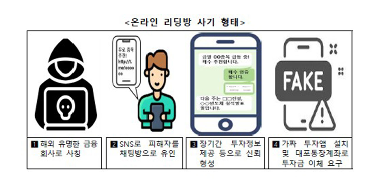 금감원, 경찰 공조해 캄보디아 거점 주식 리딩방 사기 조직원 50여 명 검거