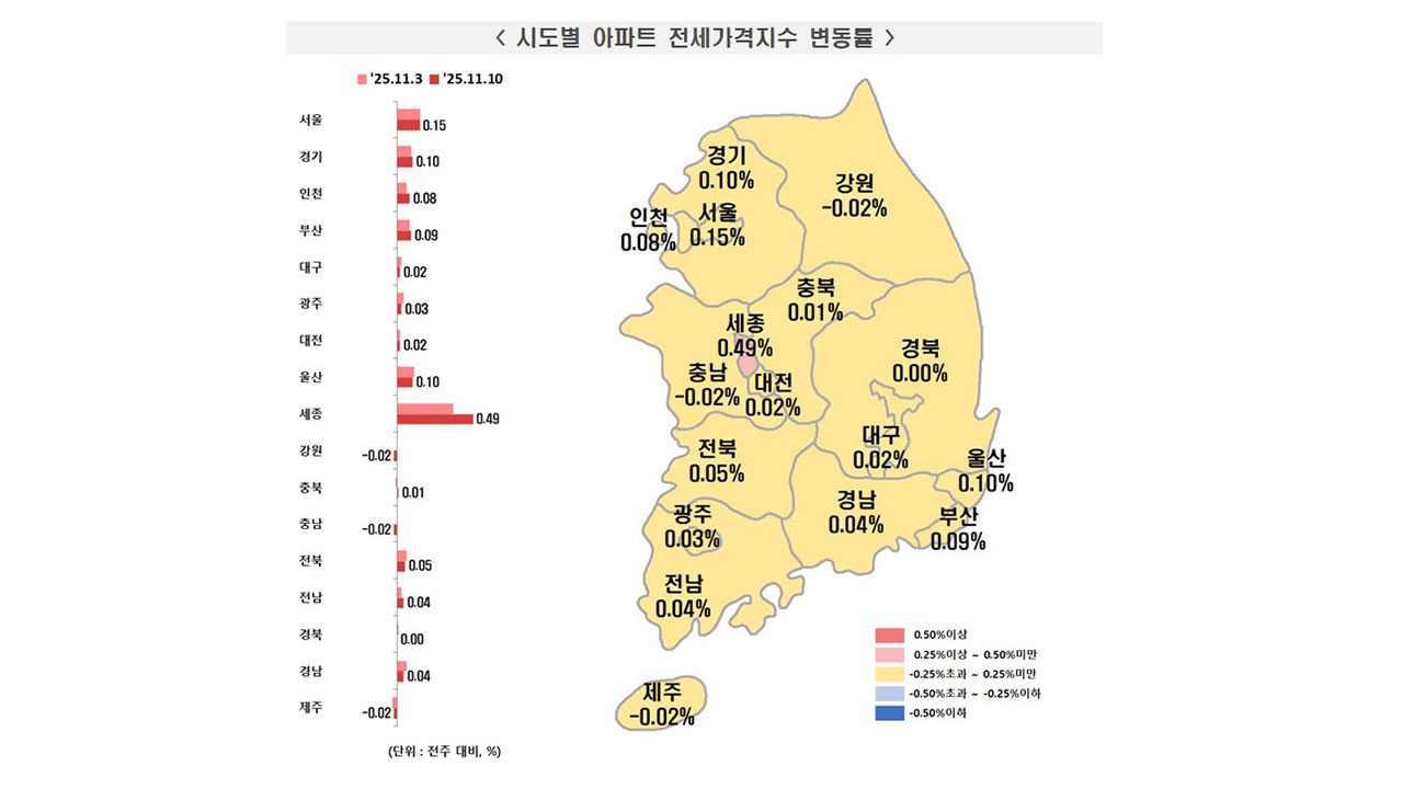 서울 아파트값 상승률 0.19→0.17%‥10·15 대책 이후 3주째 둔화