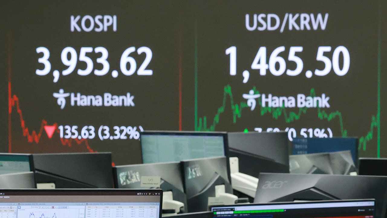 코스피 4,000선 깨져‥미국 증시 약세·금리 인하 불확실성에 3%대 급락