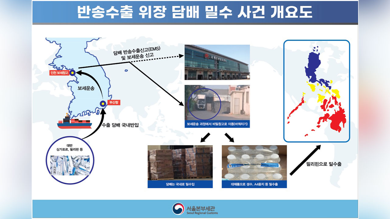 수출된 국산 담배 175만갑 국내로 밀수‥비밀창고서 바꿔치기