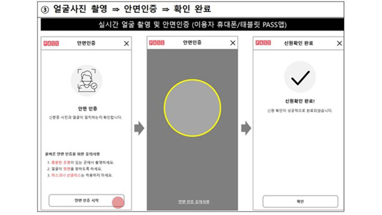 휴대폰 개통할 때 안면 인증 도입‥"대포폰 막는다"