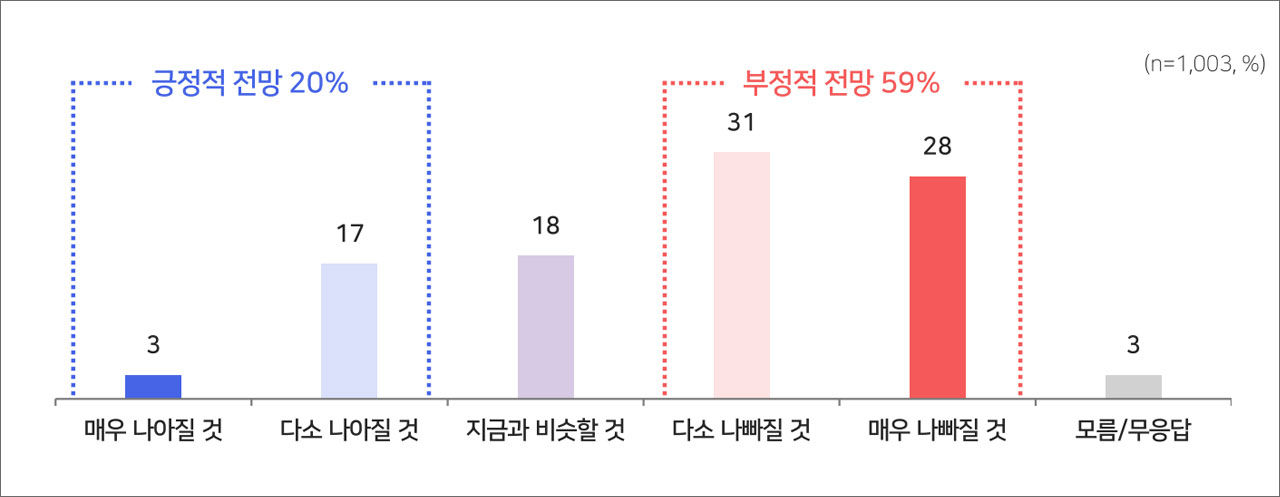 [여론조사②] 윤 대통령 탄핵 심판, "헌재 인용해야" 69%‥"기각해야" 26%
