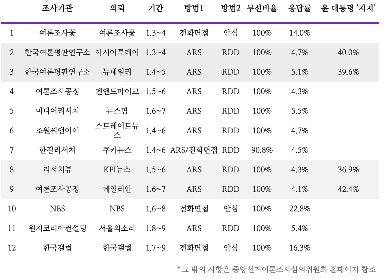 여론조사는 잘못이 없다?‥'샤이'보다 '샤우트' 유권자
